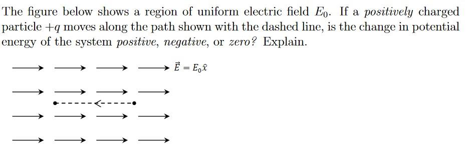 Solved The Figure Below Shows A Region Of Uniform Electric | Chegg.com