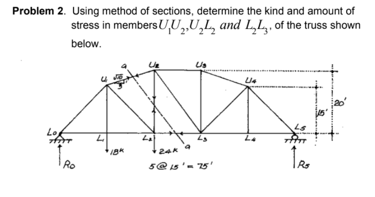 Solved Problem 2. Using method of sections, determine the | Chegg.com