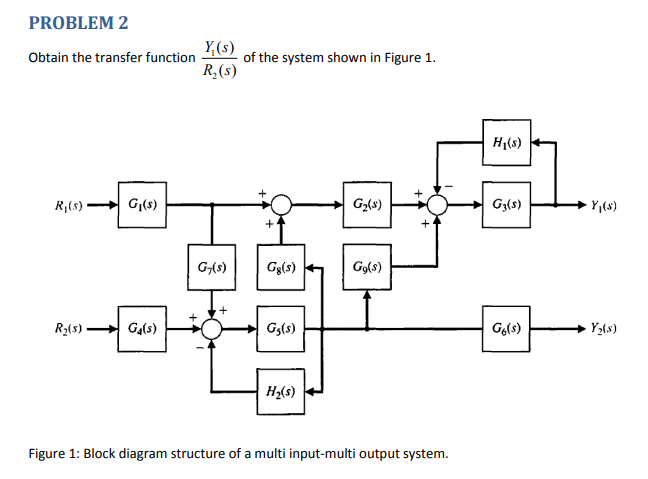 Solved PROBLEM 2 Obtain the transfer function 1 of the | Chegg.com