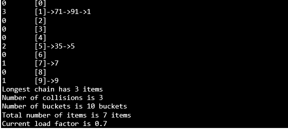 Solved The hash set is implemented as an array or table. | Chegg.com