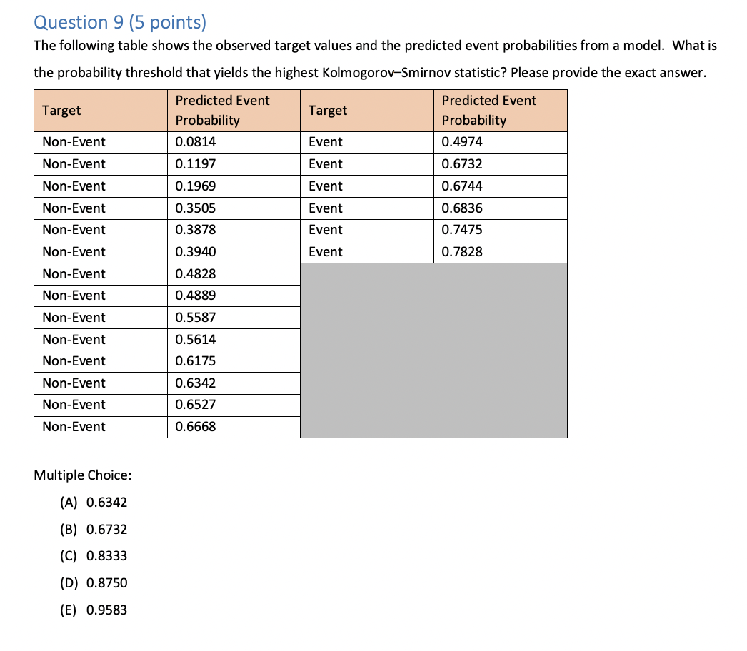 Solved Question 9 (5 points) The following table shows the | Chegg.com