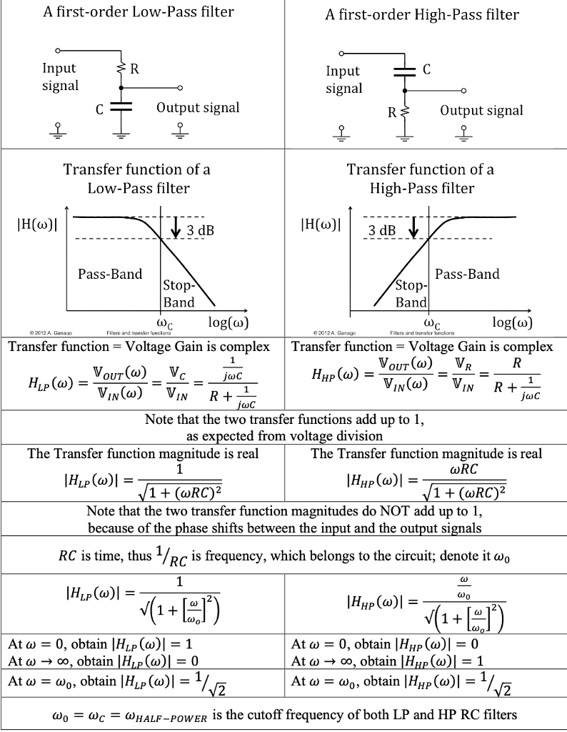 Solved Refer to the file "LP, HP RC filters Figs" Consider a | Chegg.com