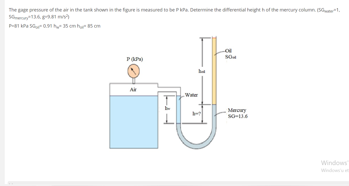Solved The gage pressure of the air in the tank shown in the