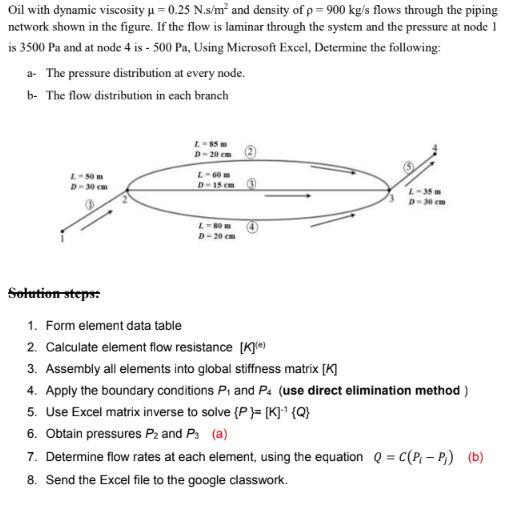 Solved Oil with dynamic viscosity u = 0.25 N.s/m and density | Chegg.com