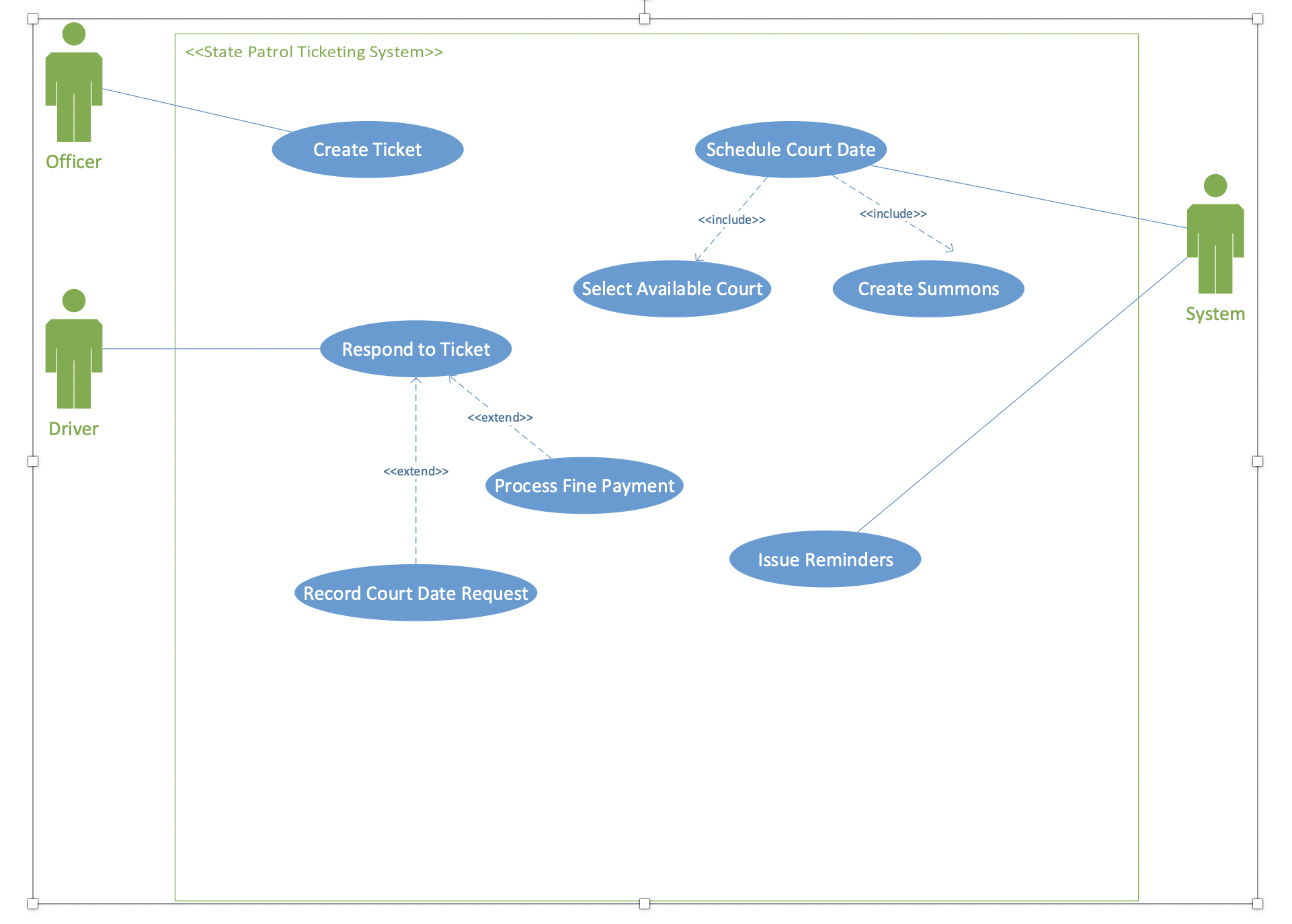 Solved I need a System Sequence diagram (SSD) for this use | Chegg.com