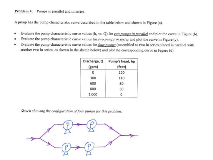 Solved Problem 4 Pumps in parallel and in series A pump has