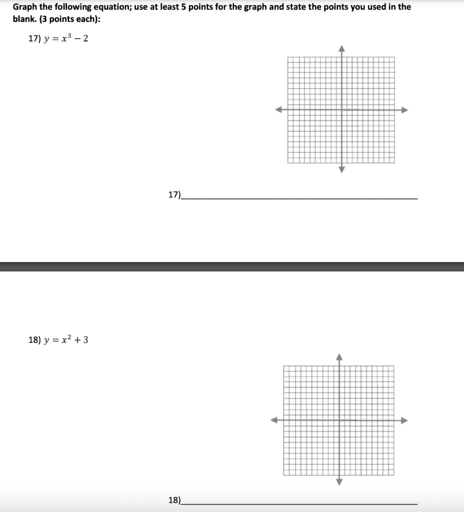 Solved Graph the following equation; use at least 5 points | Chegg.com
