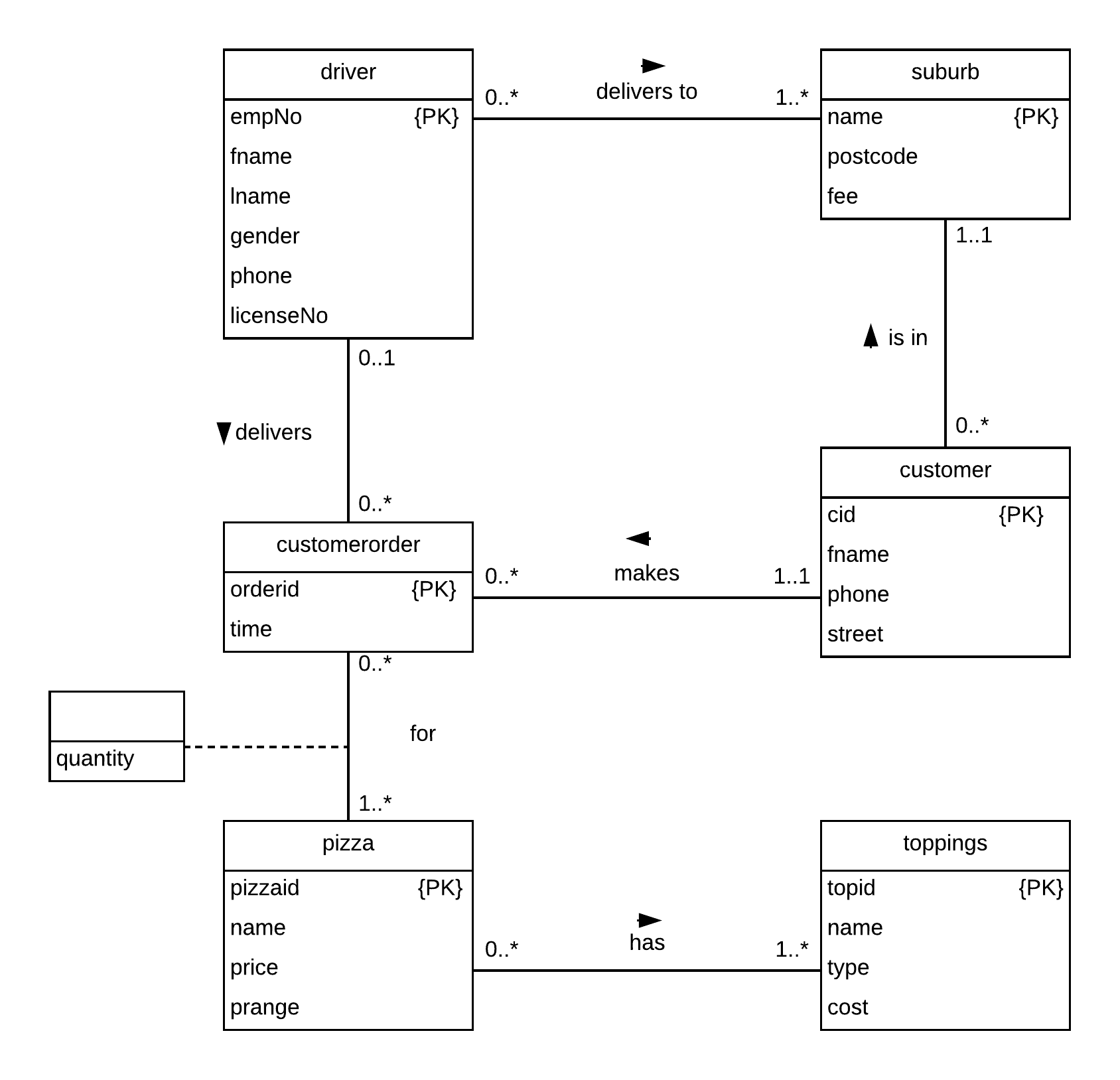 Solved List the name of the customer, the orderid, and the | Chegg.com