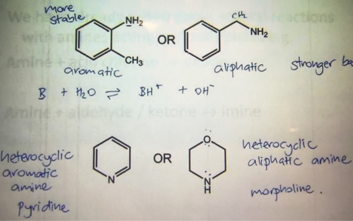 Solved What Is The Difference Between Aromatic And Aliphatic | Chegg.com