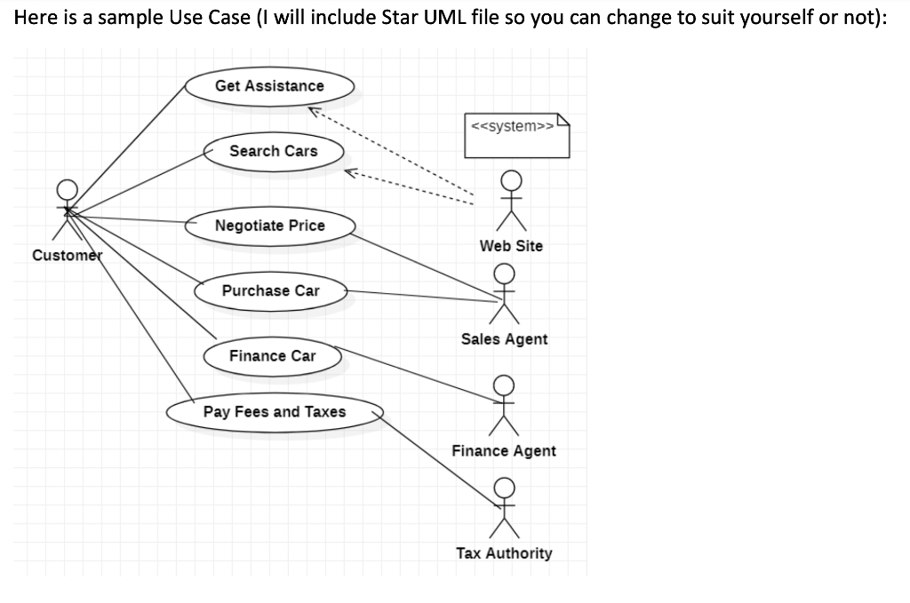 Finding Objects and CRC cards. We can easily make UML | Chegg.com