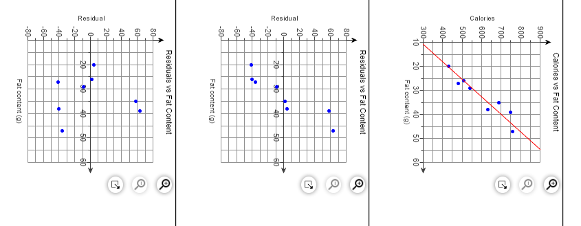 Solved (c) Based on the residual plot in part (b), is a | Chegg.com