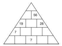 In the 4-layer number pyramid, 4 random numbers are | Chegg.com