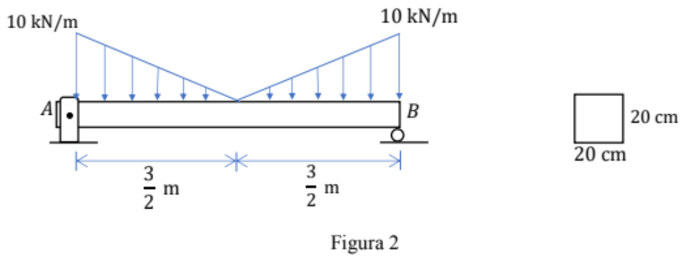 Solved The homogeneous beam in Figure 2 supports the | Chegg.com