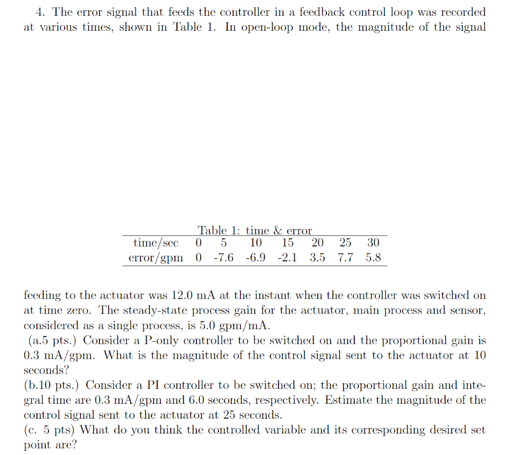 4. The error signal that feeds the controller in a | Chegg.com