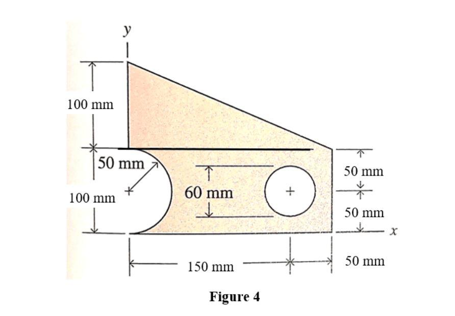 100 mm
y
50 mm
100 mm
T
60 mm
?
150 mm
Figure 4
50 mm
50 mm
50 mm
X