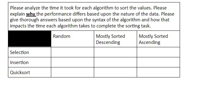 Solved Please analyze the time it took for each algorithm to | Chegg.com