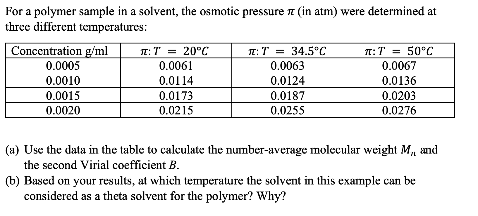 Solved For a polymer sample in a solvent, the osmotic | Chegg.com