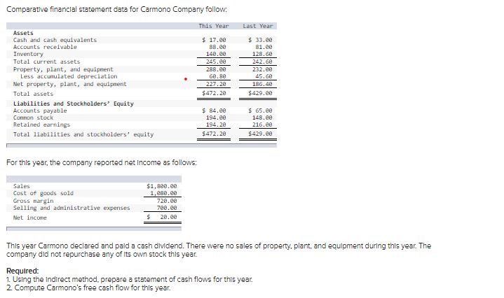 Solved Comparative financial statement data for Carmono | Chegg.com