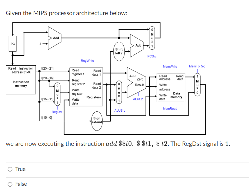 Solved Given the MIPS processor architecture below:we are | Chegg.com