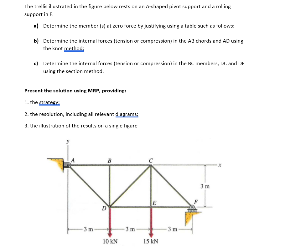 Solved The trellis illustrated in the figure below rests on | Chegg.com
