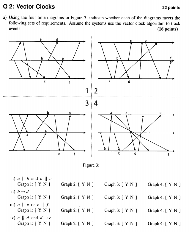 Q2 Vector Clocks 22 points a) Using the four time