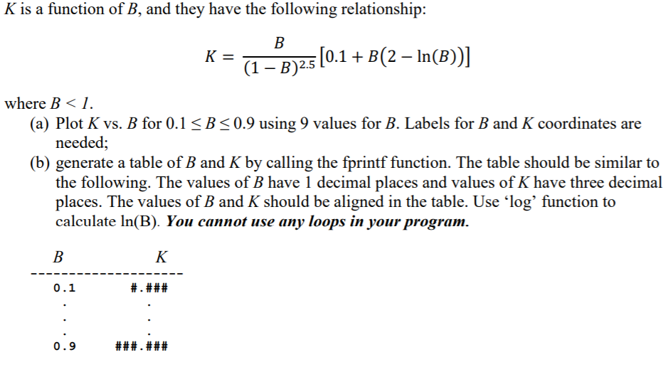 Solved K Is A Function Of B, And They Have The Following | Chegg.com