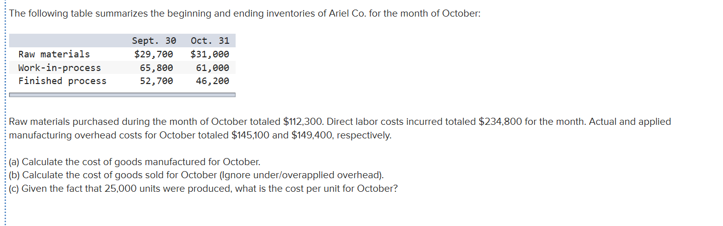 Solved The following table summarizes the beginning and | Chegg.com