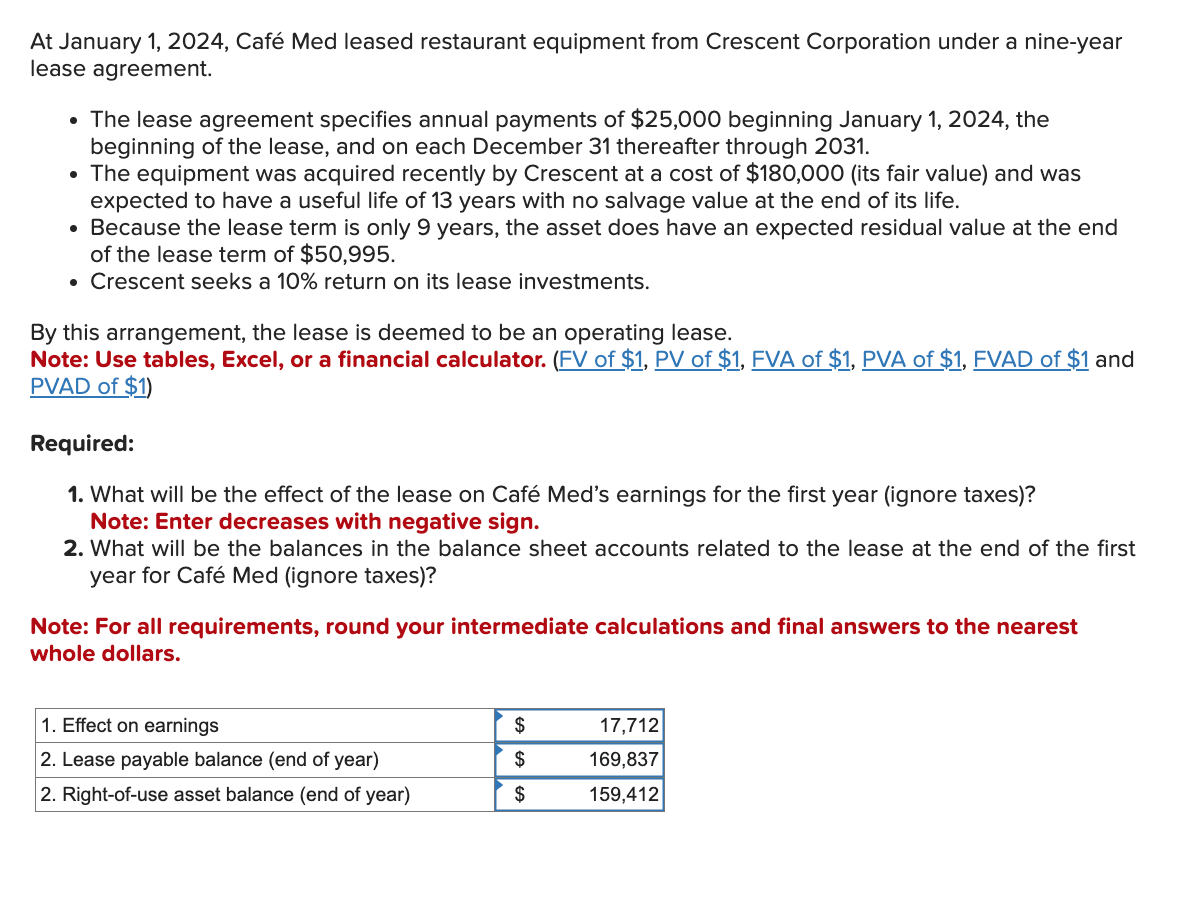 Solved At January 1, 2024, Café Med leased restaurant