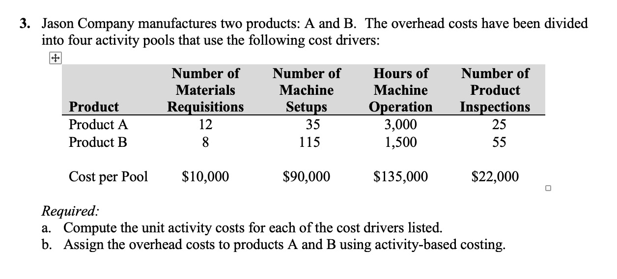 Solved Jason Company manufactures two products: A and B. | Chegg.com