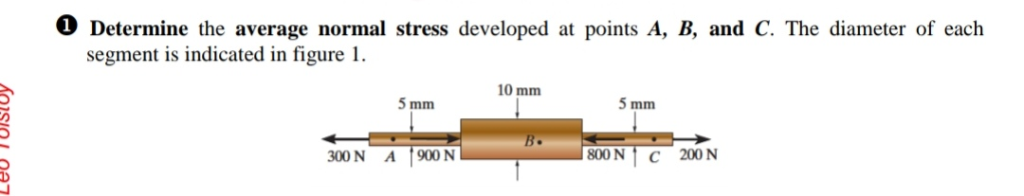 Solved V Determine the average normal stress developed at | Chegg.com