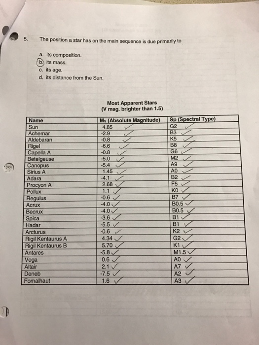 [DIAGRAM] H R Diagram Lab Activity