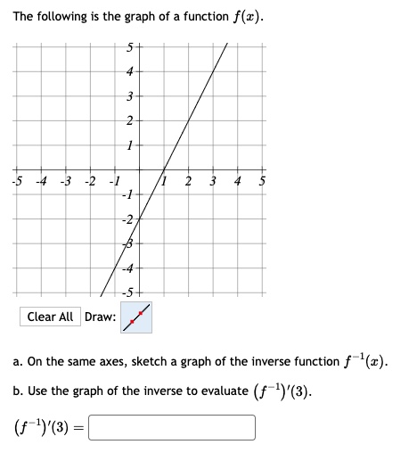 Solved The following is the graph of a function f(x). Draw: | Chegg.com