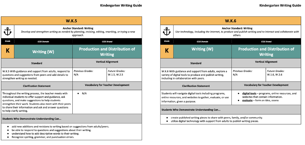 Kindergarten Writing Guide
Kindergarten Writing Guide