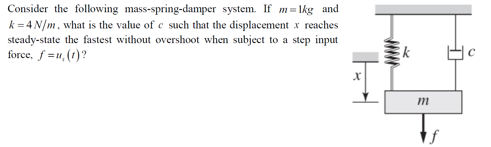 Solved Consider The Following Mass-spring-damper System. If | Chegg.com