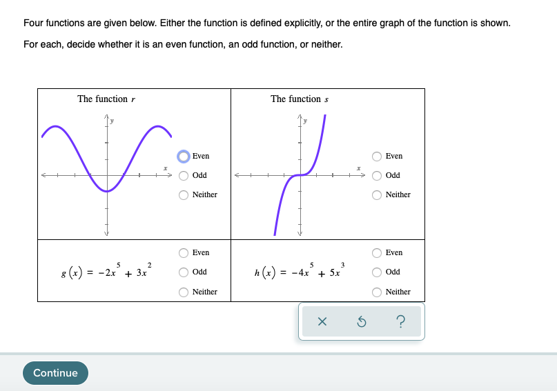 Solved Four functions are given below. Either the function | Chegg.com