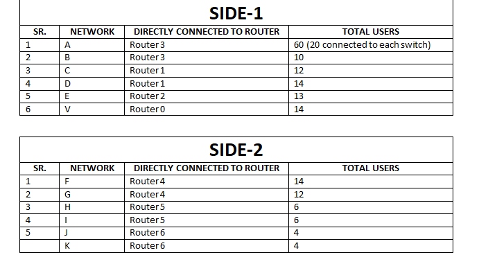 Solved CONSIDER THE NETWORK GIVEN IN THE FIGURE. THE DETAILS | Chegg.com