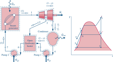 Solved Consider a regenerative cycle (see figure below) | Chegg.com