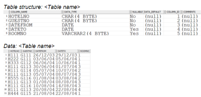 Solved Choose three entities from the ERD that you develop, | Chegg.com