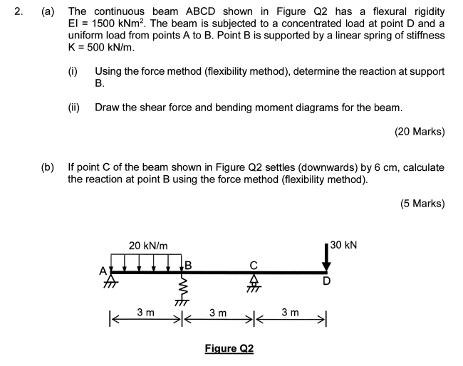 Solved 2. (a) The continuous beam ABCD shown in Figure Q2 | Chegg.com