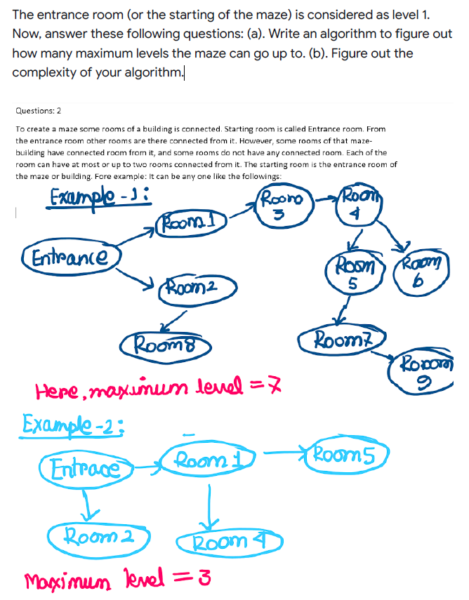 Solved The entrance room (or the starting of the maze) is | Chegg.com