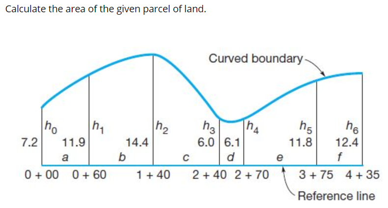 Solved Calculate The Area Of The Given Parcel Of Land. | Chegg.com