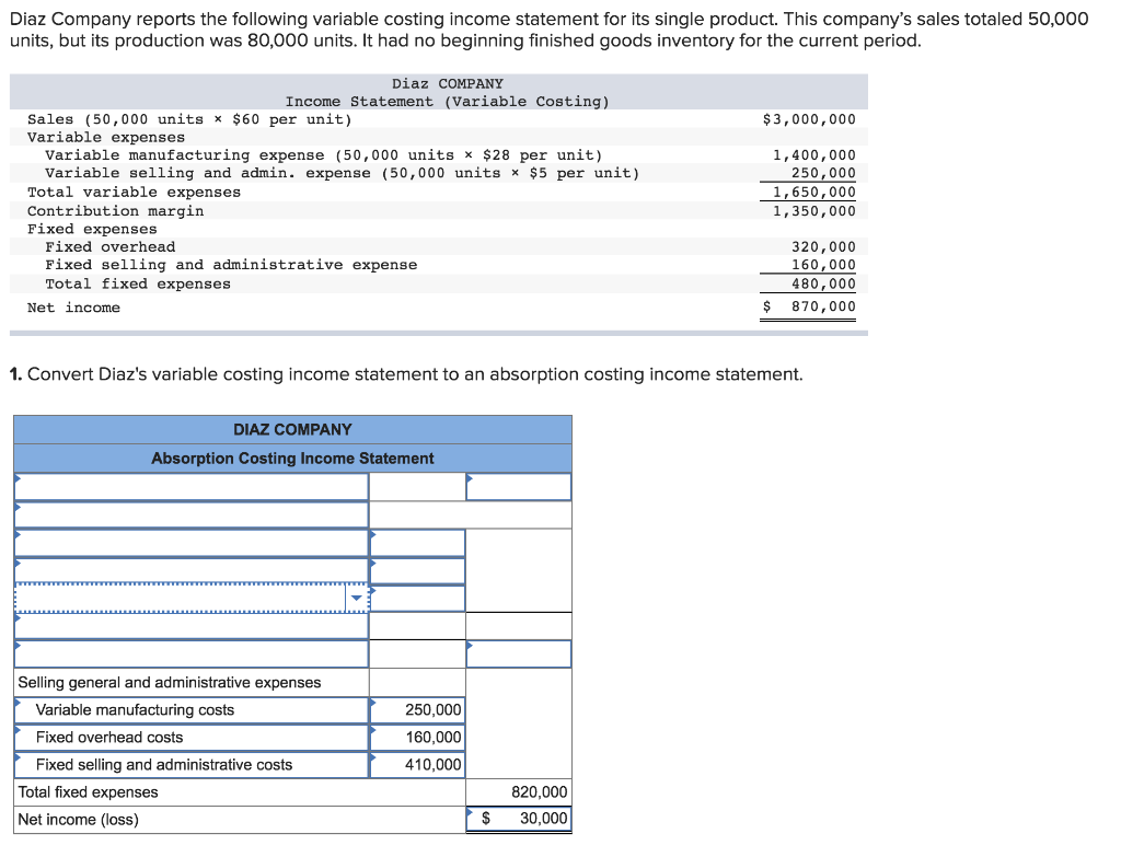 Solved Diaz Company reports the following variable costing | Chegg.com