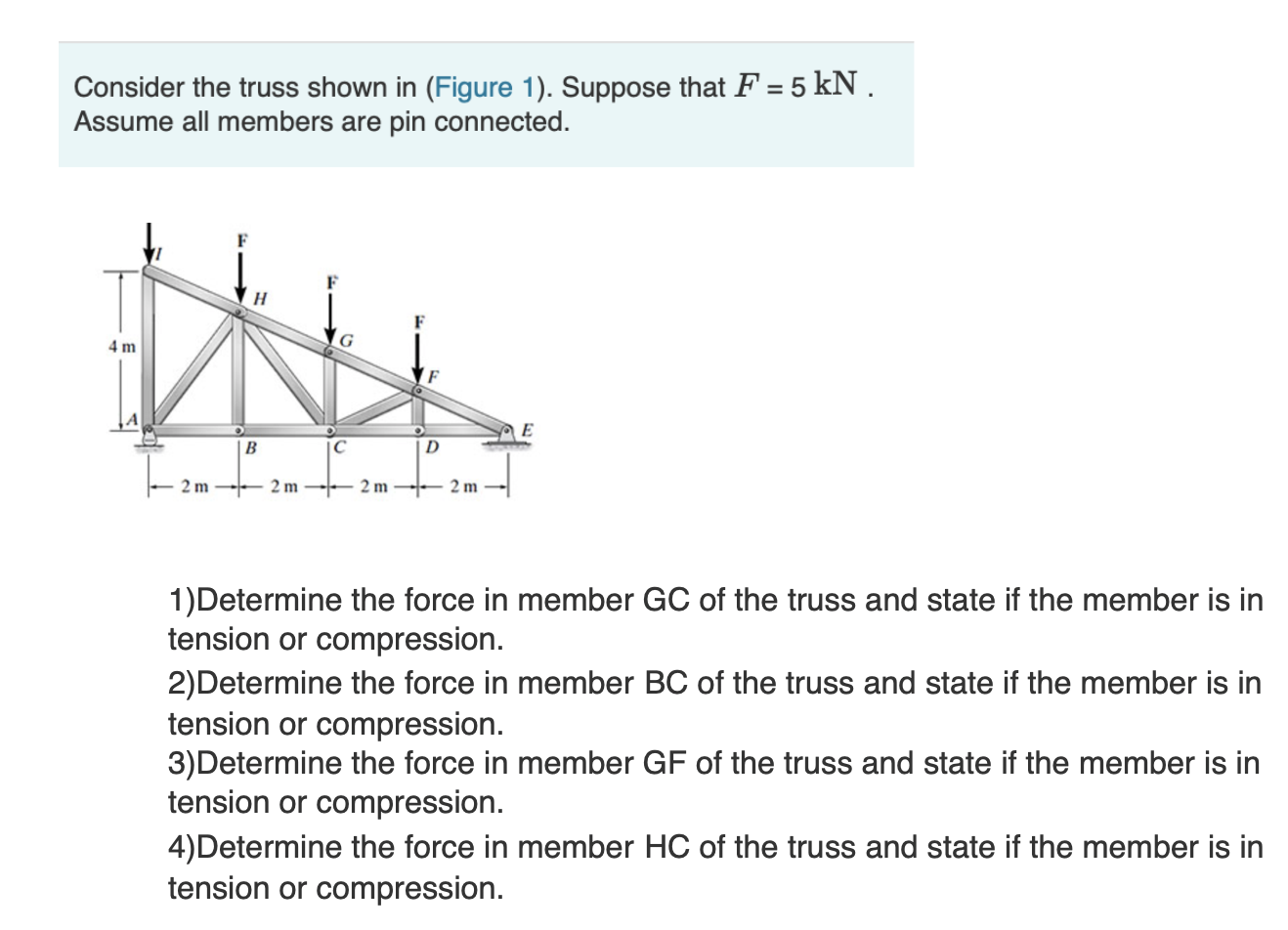 Solved Consider The Truss Shown In (Figure 1). Suppose That | Chegg.com