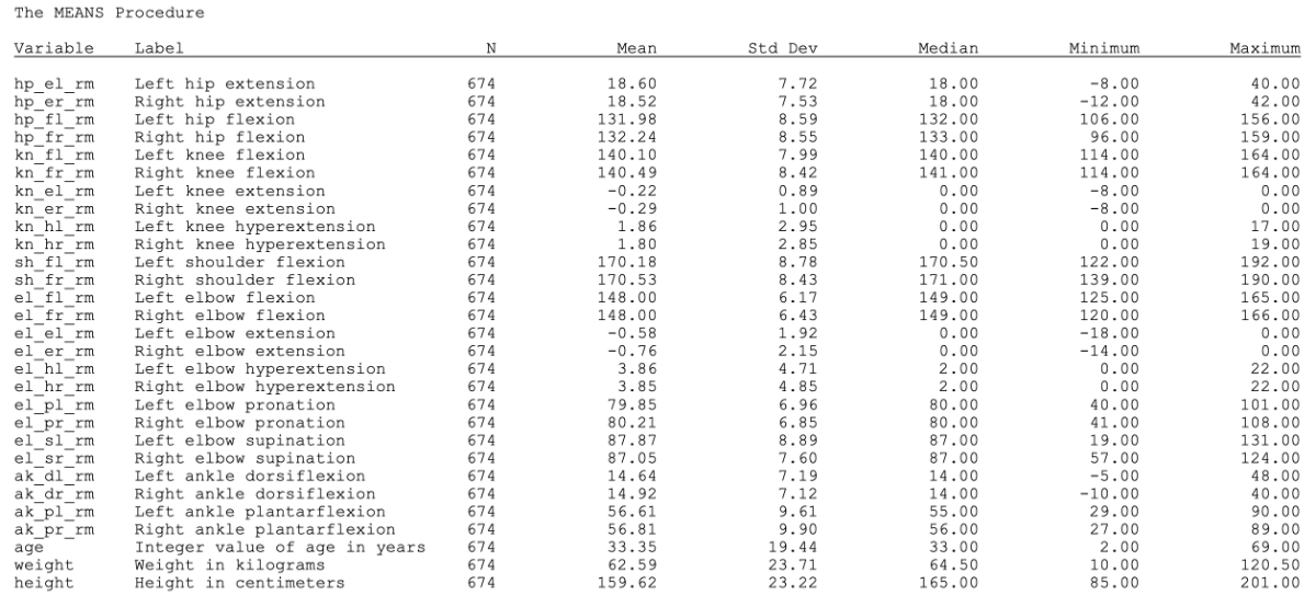 Solved The mean age of participants in this study is Blank 1 | Chegg.com
