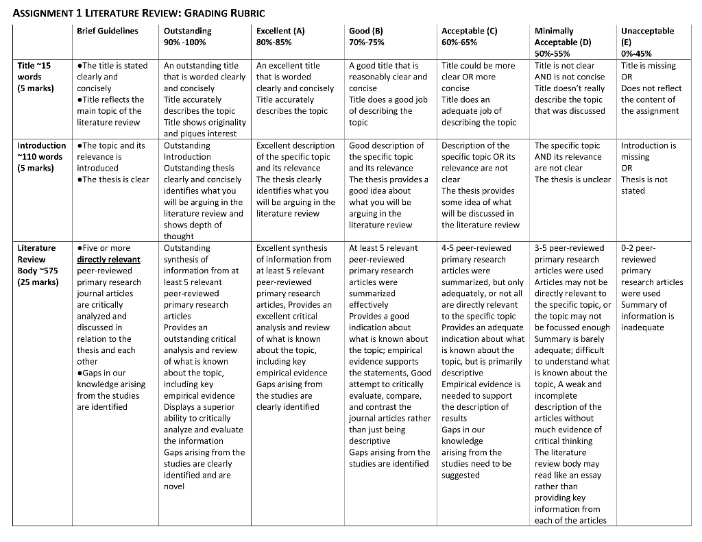 literature review marking rubric
