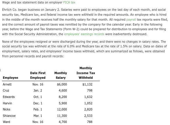 Wage and tax statement data on employer FICA tax | Chegg.com