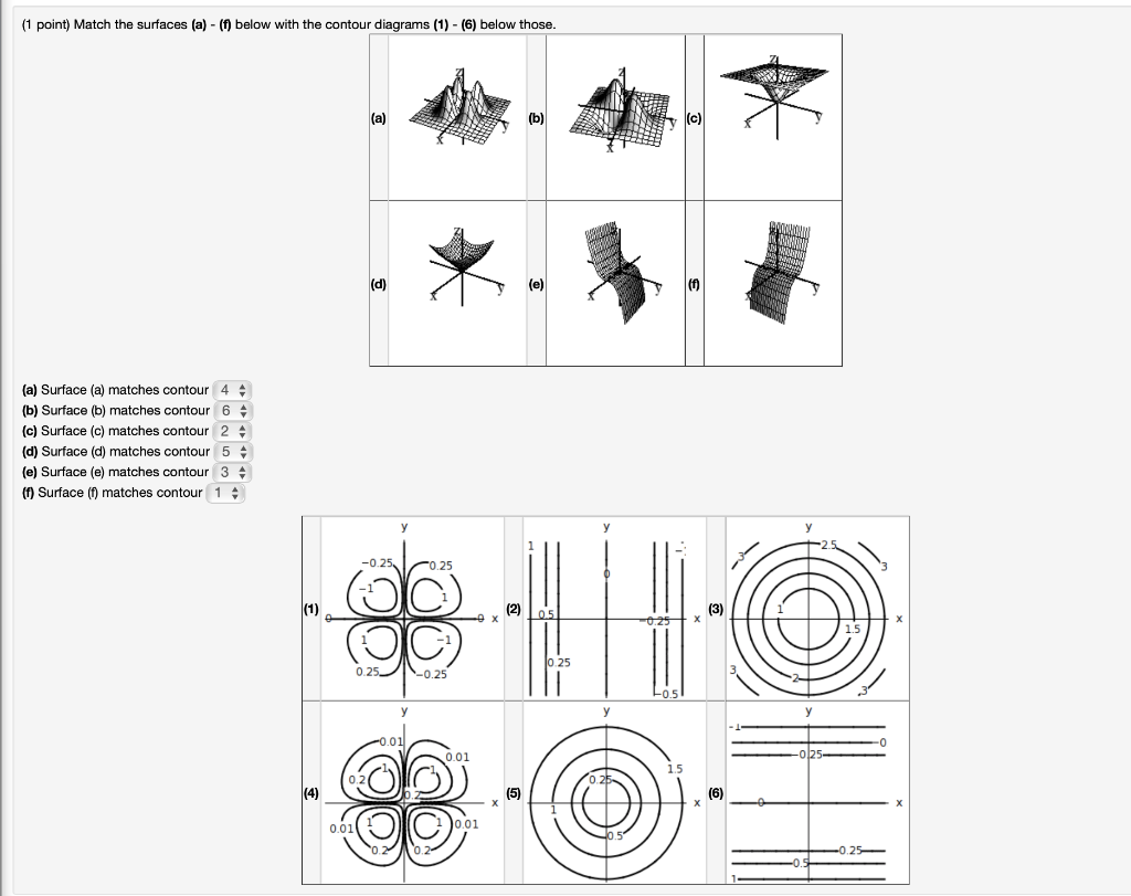 Solved (1 point) Match the surfaces (a) - (f) below with the | Chegg.com