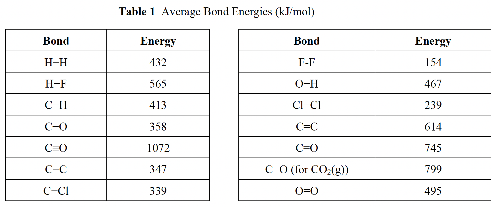 Solved Use The Bond Energies To Estimate The Enthalpy Of