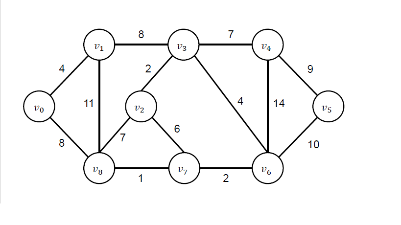 Find the minimum spanning tree using Prim’s | Chegg.com