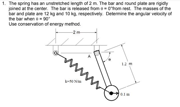 Solved 1. The spring has an unstretched length of 2 m. The | Chegg.com